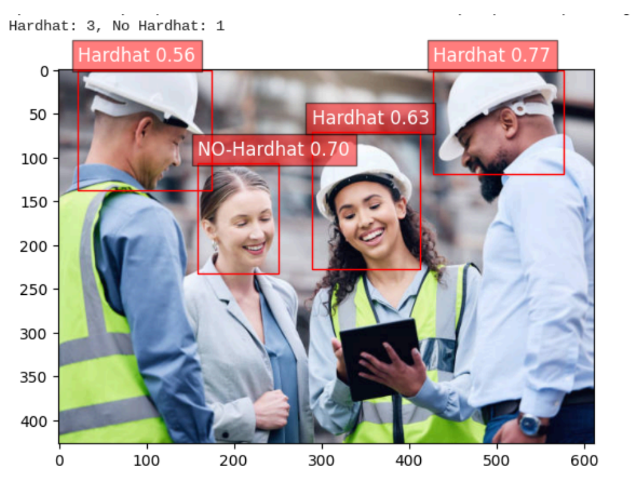 Exemple de Classification